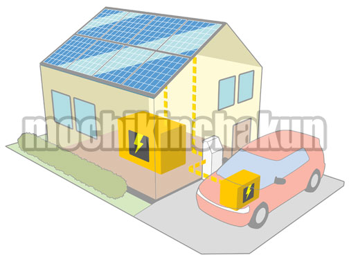太陽光発電と蓄電池のある家