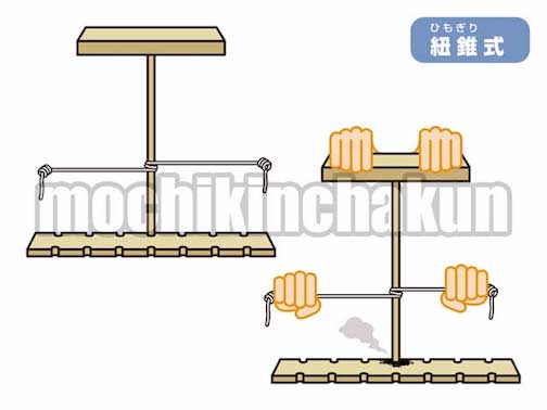 火おこし器（ひもぎり式）