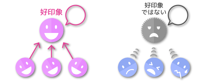 好印象の人には近づきたい・そうではない人からは遠ざかりたい
