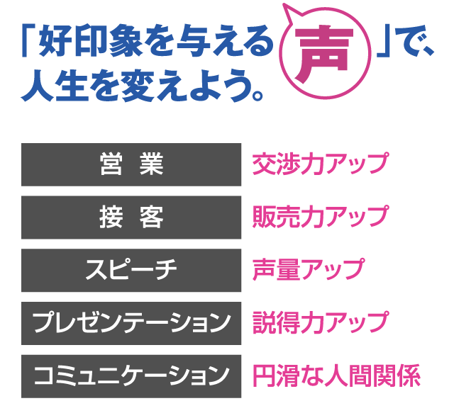 好印象を与える「声」で、人生を変えよう。営業：交渉力アップ、接客：販売力、スピーチ：声量アップ、プレゼンテーション：説得力アップ、コミュニケーション：円滑な人間関係